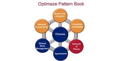 Optimize Pattern Book